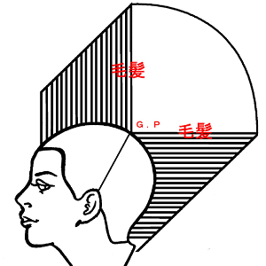 グラデーション横側