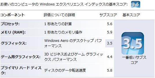 Experience Index