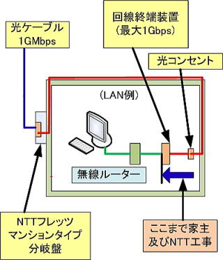 Lan