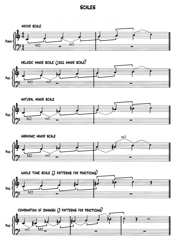 JWS_Scales