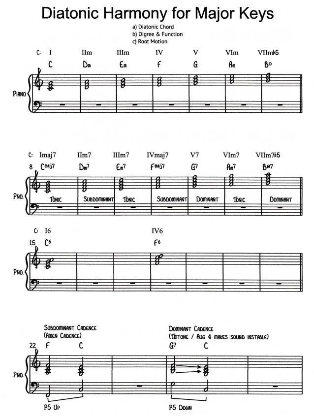 JWS_Diatonic chord_p1of2