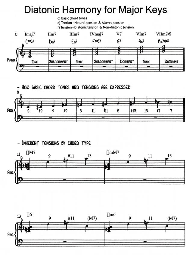 JWS_Diatonic chord_p2of2