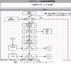 処理 バッチ